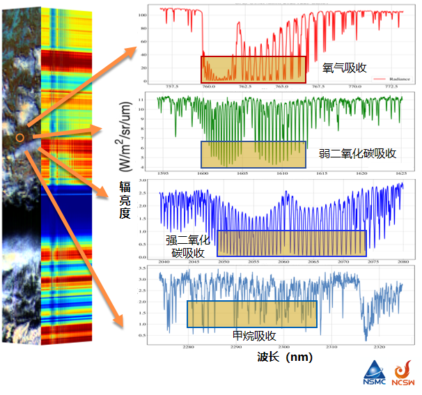 风云三号H星高光谱温室气体监测仪首图发布
