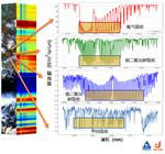 风云三号H星高光谱温室气体监测仪首图发布
